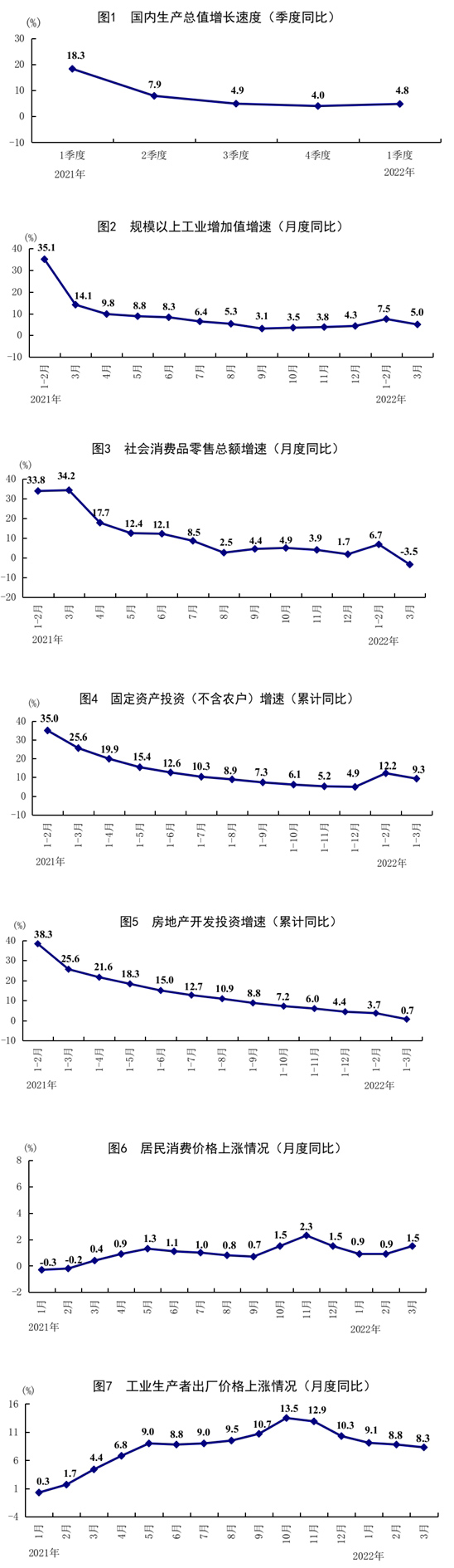 一季度国民经济开局总体平稳