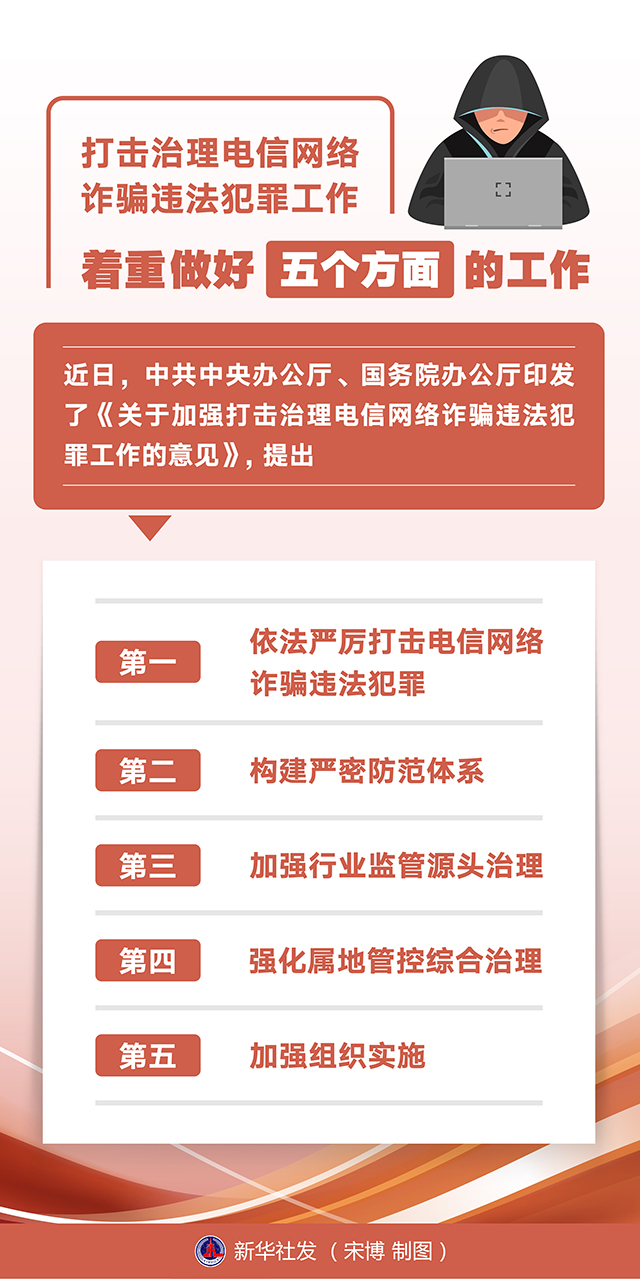 图表：打击治理电信网络诈骗违法犯罪工作 着重做好五个方面的工作