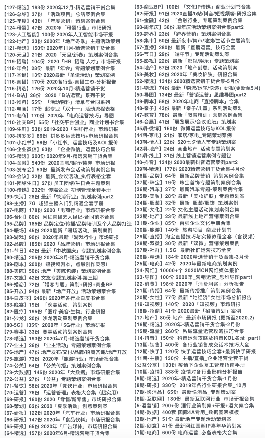 208份精选营销干货合集，限时免费下载！