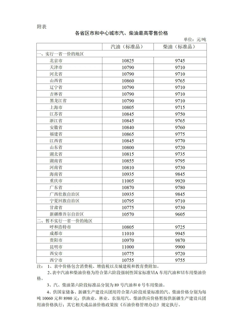 2022年5月16日24时起国内成品油价格按机制上调