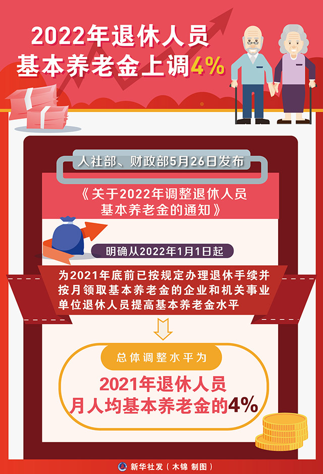 图表：2022年退休人员基本养老金上调4%