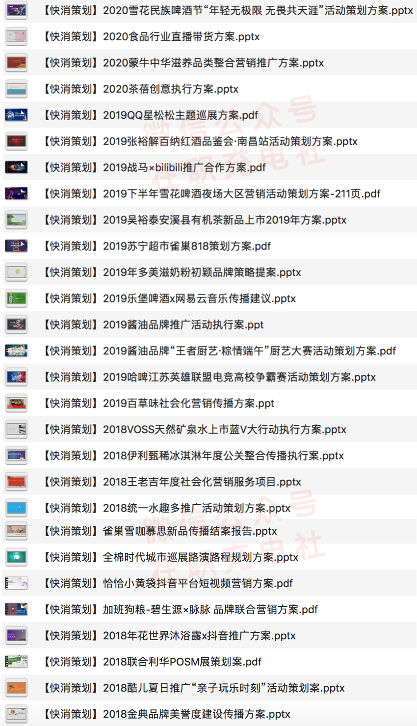 28份 最新「快消行业」策划案例part2，限时免费下载！