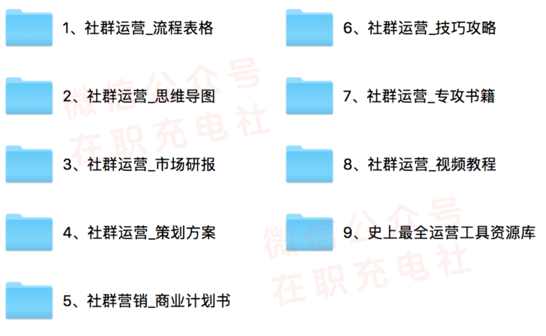 【限免】1.5G 最新社群运营全套（社群技巧/运营表格/社群工具/社群BP/社群研报…）