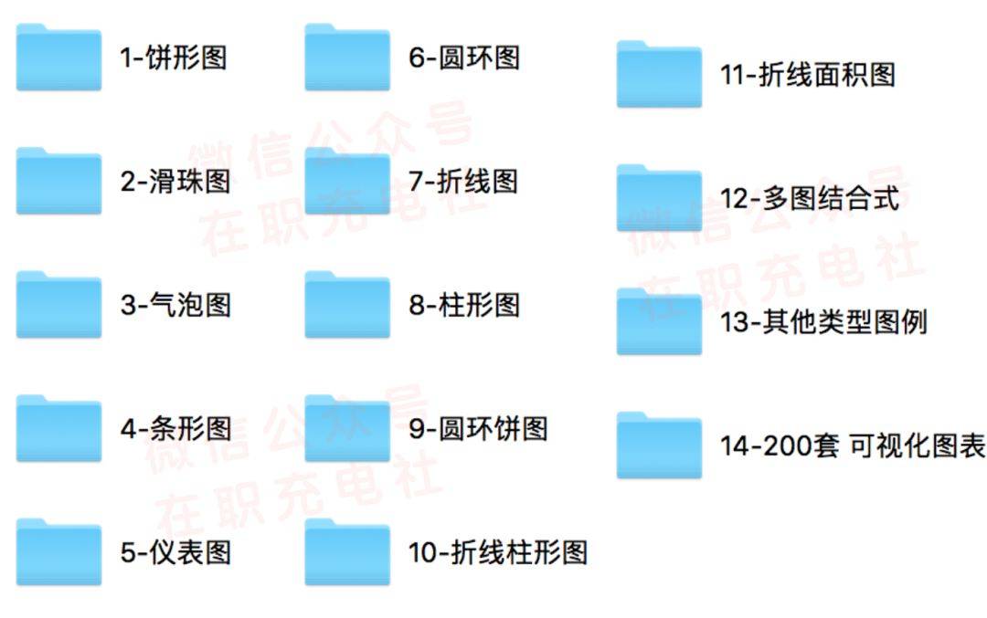 【限免】400套 国际4A专用_数据可视化图表模板，绝对提高专业度与效率！