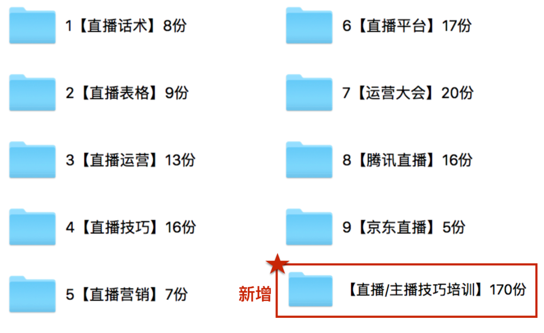 【新增-下载】280份 2020年「直播运营」全套：直播话术+直播表格+直播技巧+直播培训！