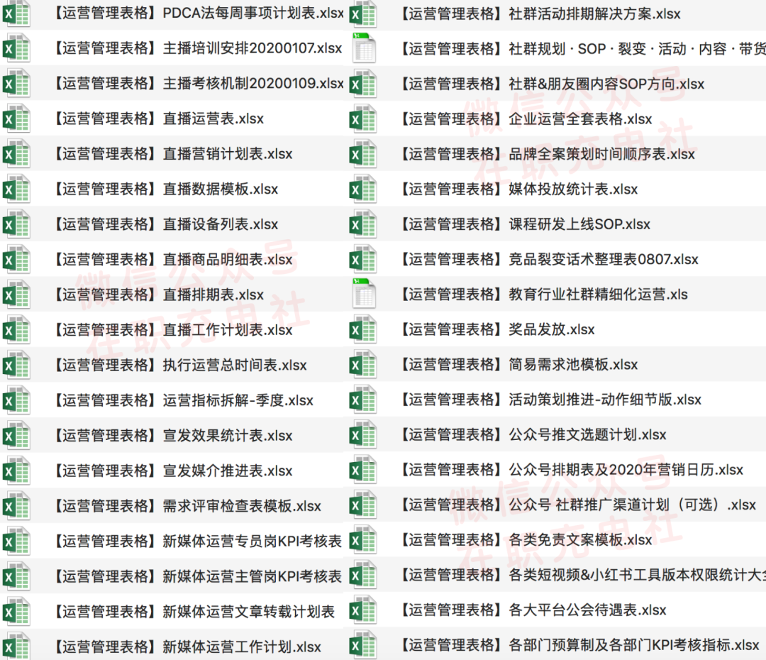 （超使用~）76份 【运营管理表格】大合集：运营规划/数据分析/运营流程/排期表/媒介投放/项目管理/KPI考核表…