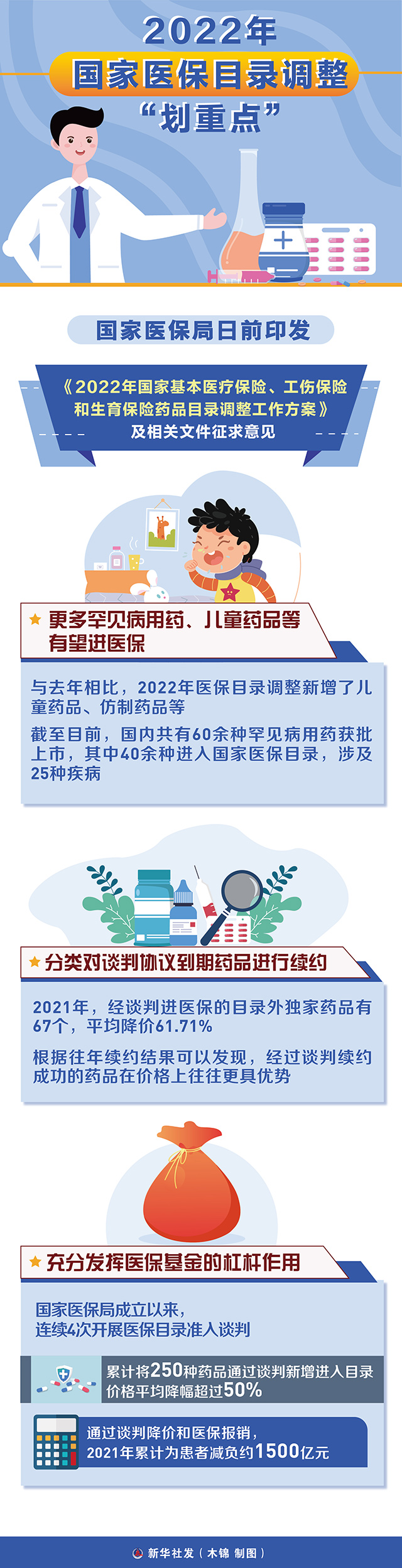 图表：2022年国家医保目录调整“划重点”