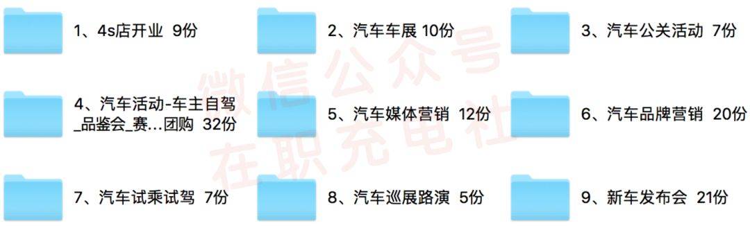 【策划】120份 最新汽车行业_活动策划大合集，限时免费领取！