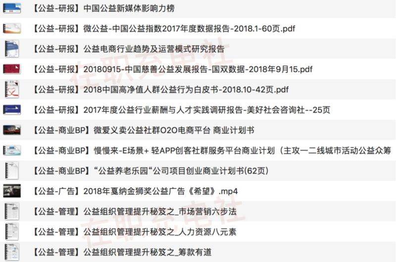 【2019-14期】25份 公益专题策划+市场研报！