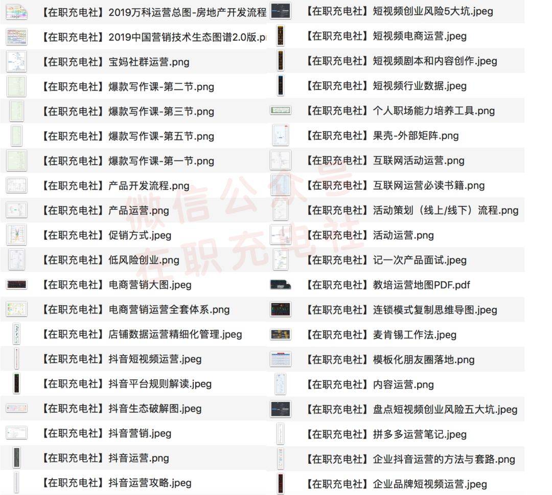 【限免】80份 营销运营_思维导图合集，含最新营销技巧/运营方法/推广渠道/活动思路…