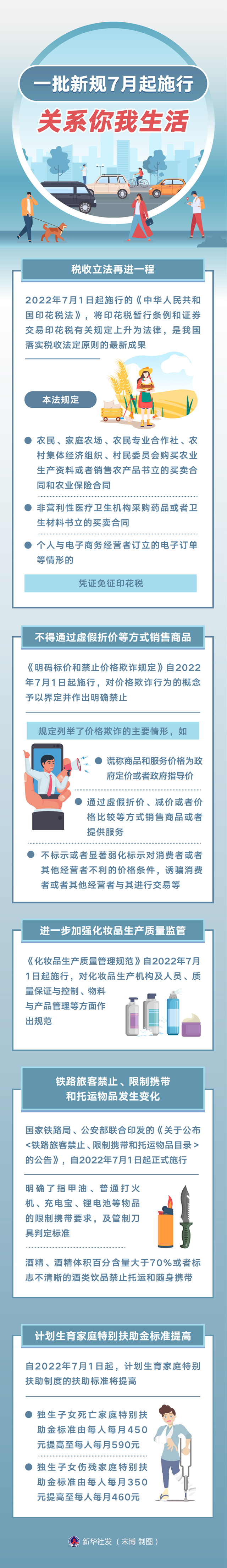 图表：一批新规7月起施行，关系你我生活