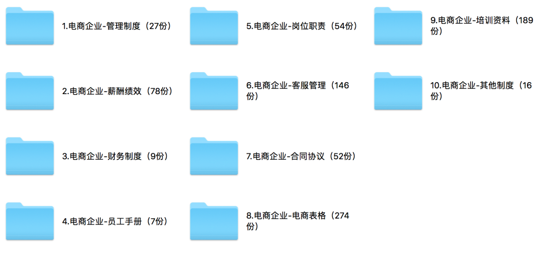 850份 电商运营_实操手册全套（含数据分析/日常运营/采购物流/绩效管理/客服话术/推广计划/员工手册…