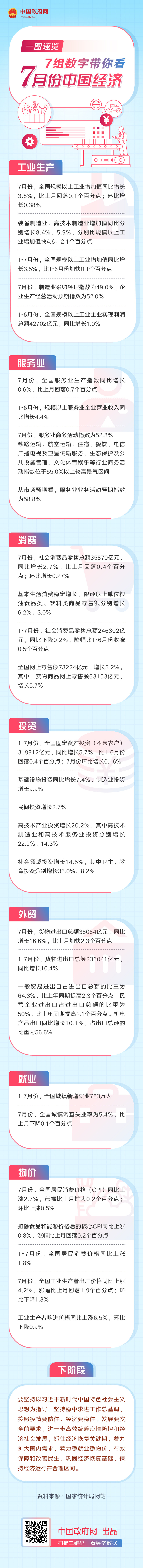 一图速览：7组数字带你看7月份中国经济