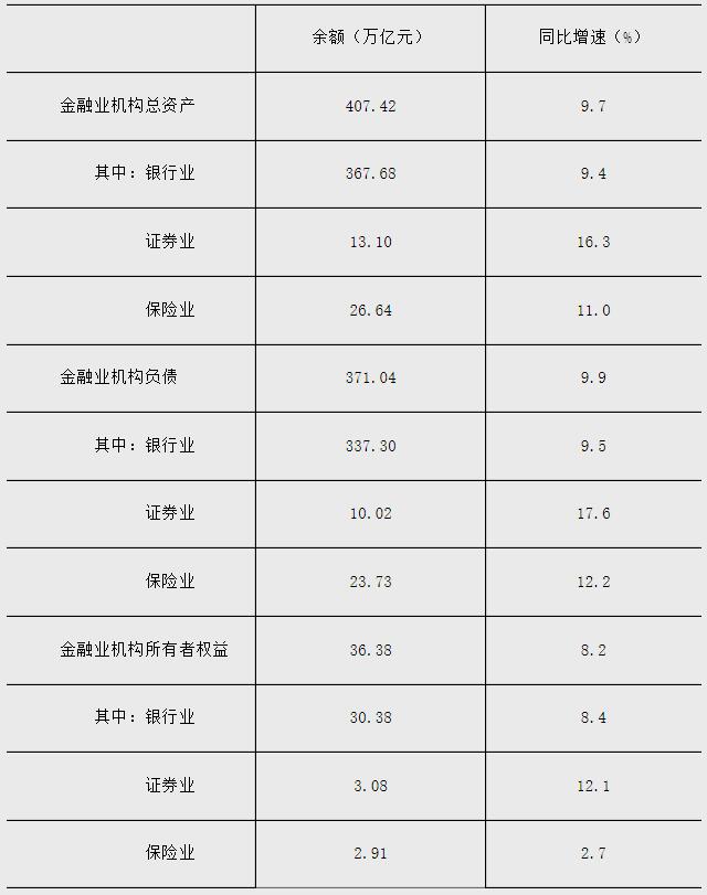 2022年二季度末我国金融业机构总资产407.42万亿元