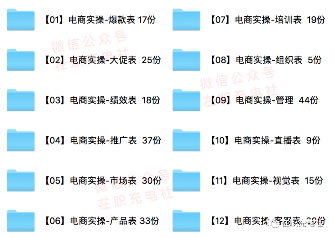 280份 电商爆款打造运营实操全套表格，限免下载！