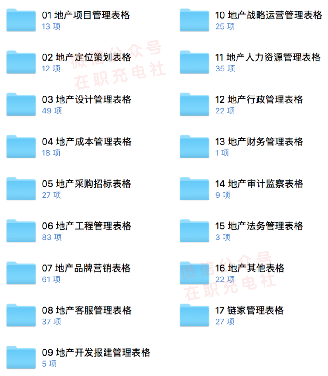 440份 地产运营管理_表格大合集，限时免费下载！