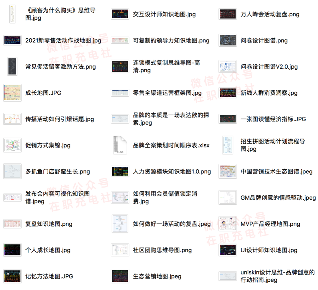 【限免】55份 营销活动_导图系列——消费洞察 活动复盘 营销日历 新零售 留客促销 设计 社区团购……