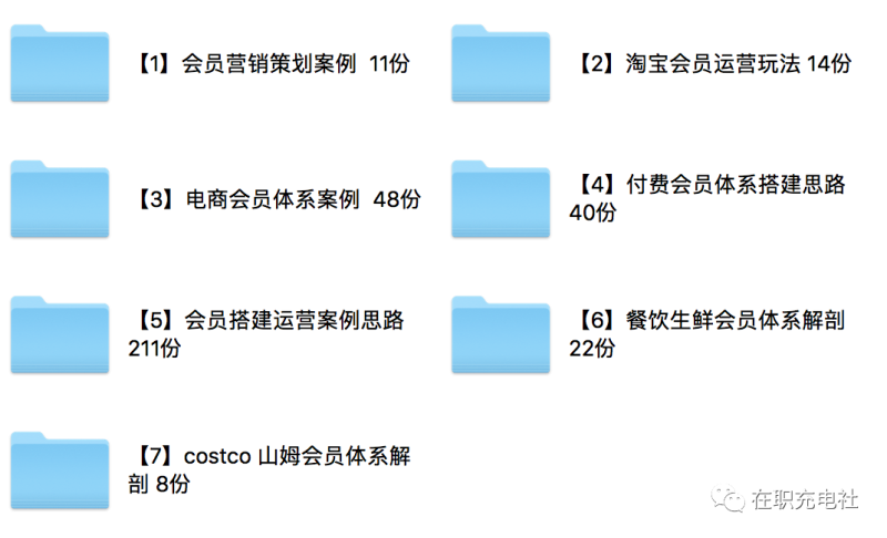 350份 会员营销体系搭建思路案例分析
